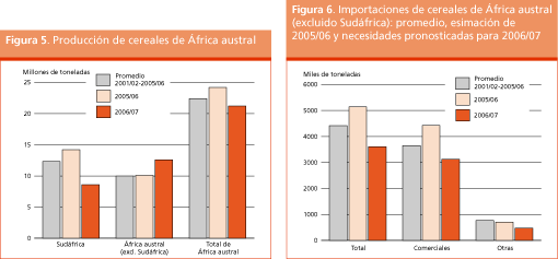 Perspectivas de Cosechas y Situacin Alimentaria