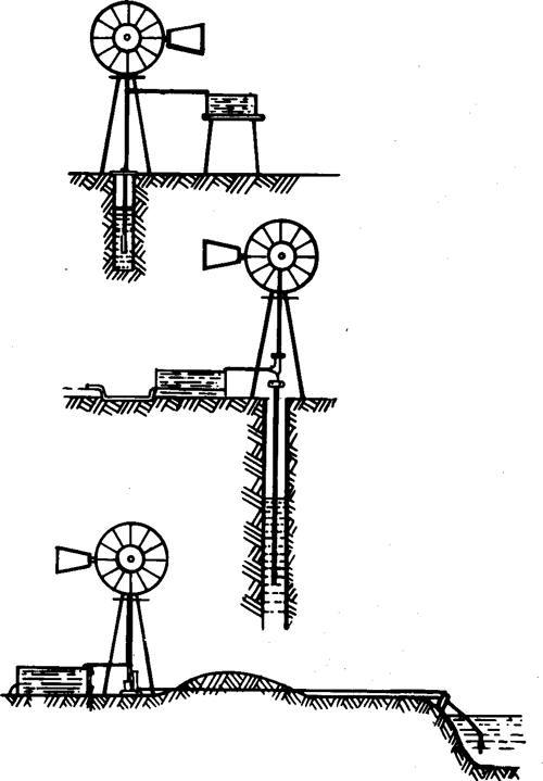 Water lifting devices
