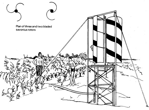 Water lifting devices