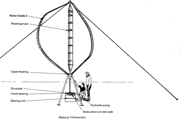 Water lifting devices