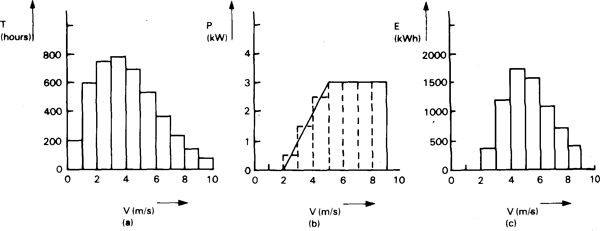 Water lifting devices