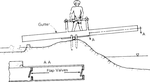 Water lifting devices