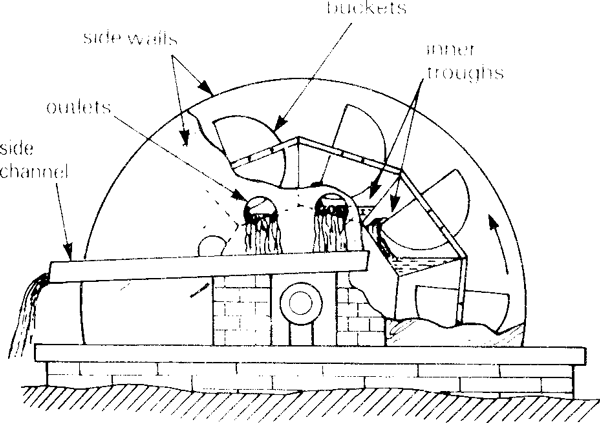 Water lifting devices