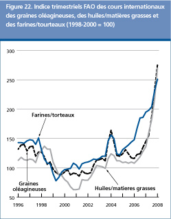 Perspectives de l'alimentation