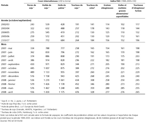 Perspectives de l'alimentation