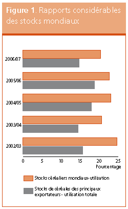 Perspectives de récoltes et situation alimentaire