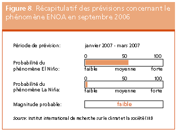 Perspectives de rcoltes et situation alimentaire 