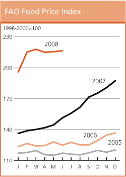 Crop Prospects and Food Situation