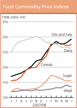 Crop Prospects and Food Situation