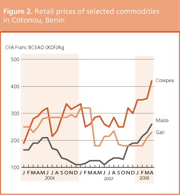 Crop Prospects and Food Situation