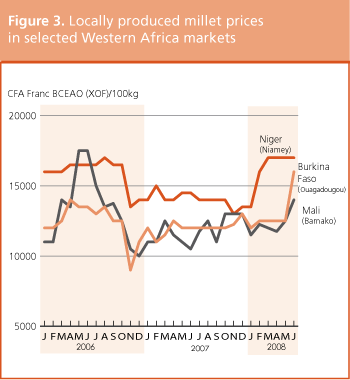 Crop Prospects and Food Situation