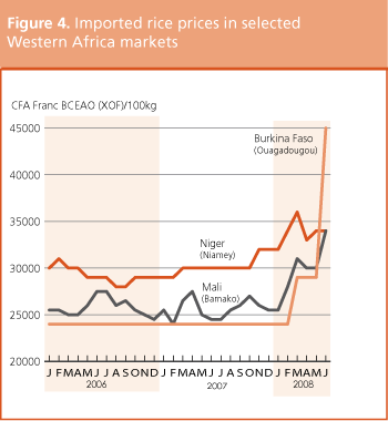 Crop Prospects and Food Situation