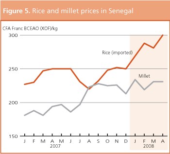 Crop Prospects and Food Situation