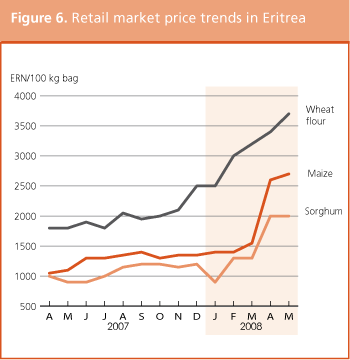 Crop Prospects and Food Situation