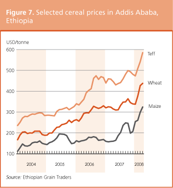 Crop Prospects and Food Situation