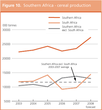 Crop Prospects and Food Situation