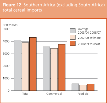 Crop Prospects and Food Situation