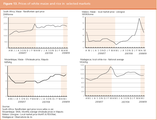 Crop Prospects and Food Situation