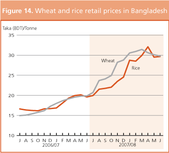 Crop Prospects and Food Situation