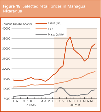 Crop Prospects and Food Situation