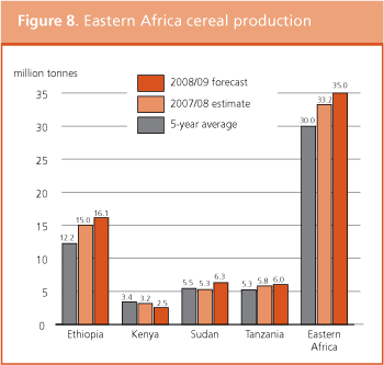 Crop Prospects and Food Situation