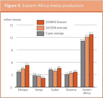 Crop Prospects and Food Situation