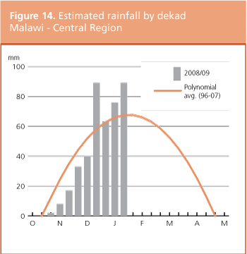 Crop Prospects and Food Situation