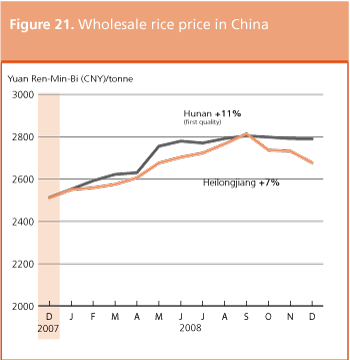 Crop Prospects and Food Situation