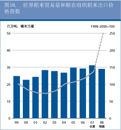 粮食展望