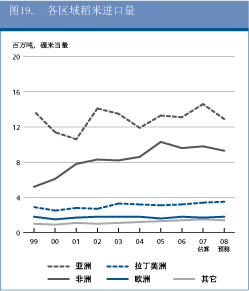 粮食展望