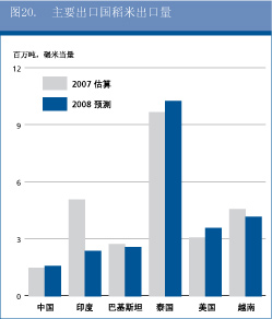 粮食展望