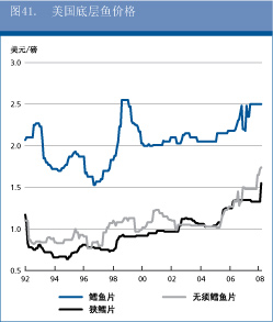 粮食展望