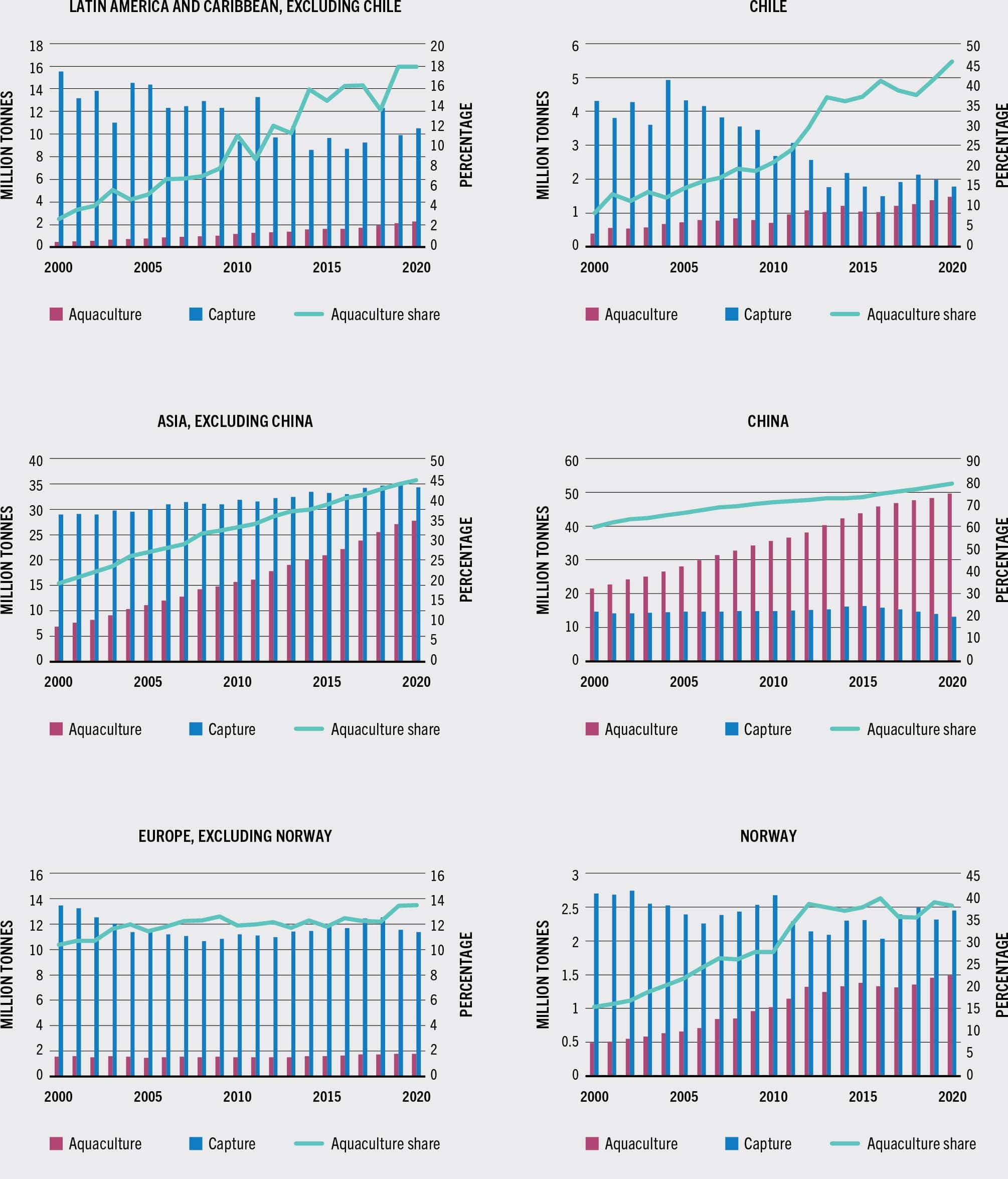 SOURCE: FAO.