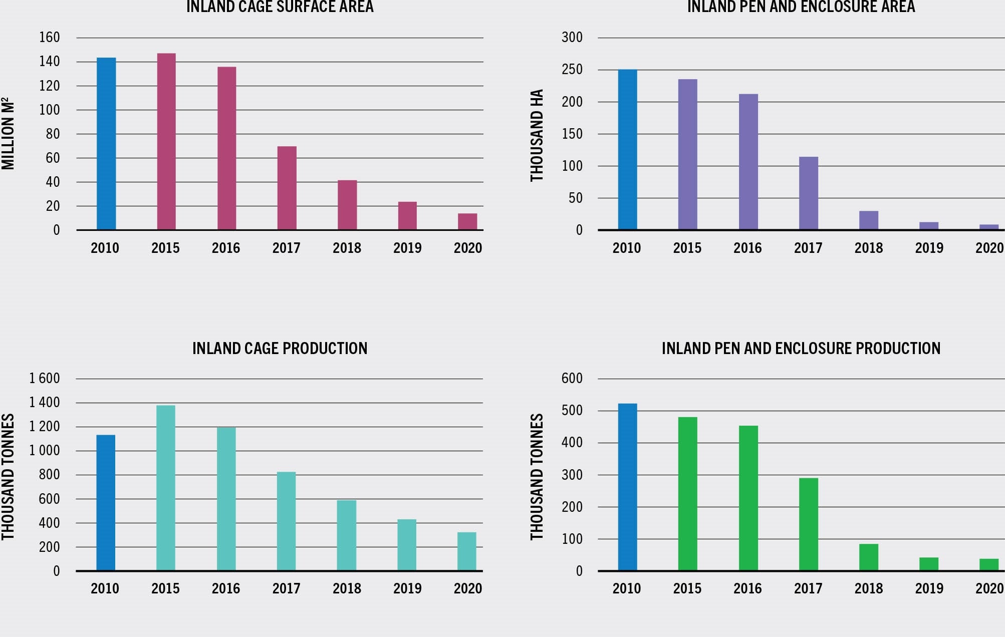 SOURCE: Ministry of Agriculture and Rural Affairs, China.