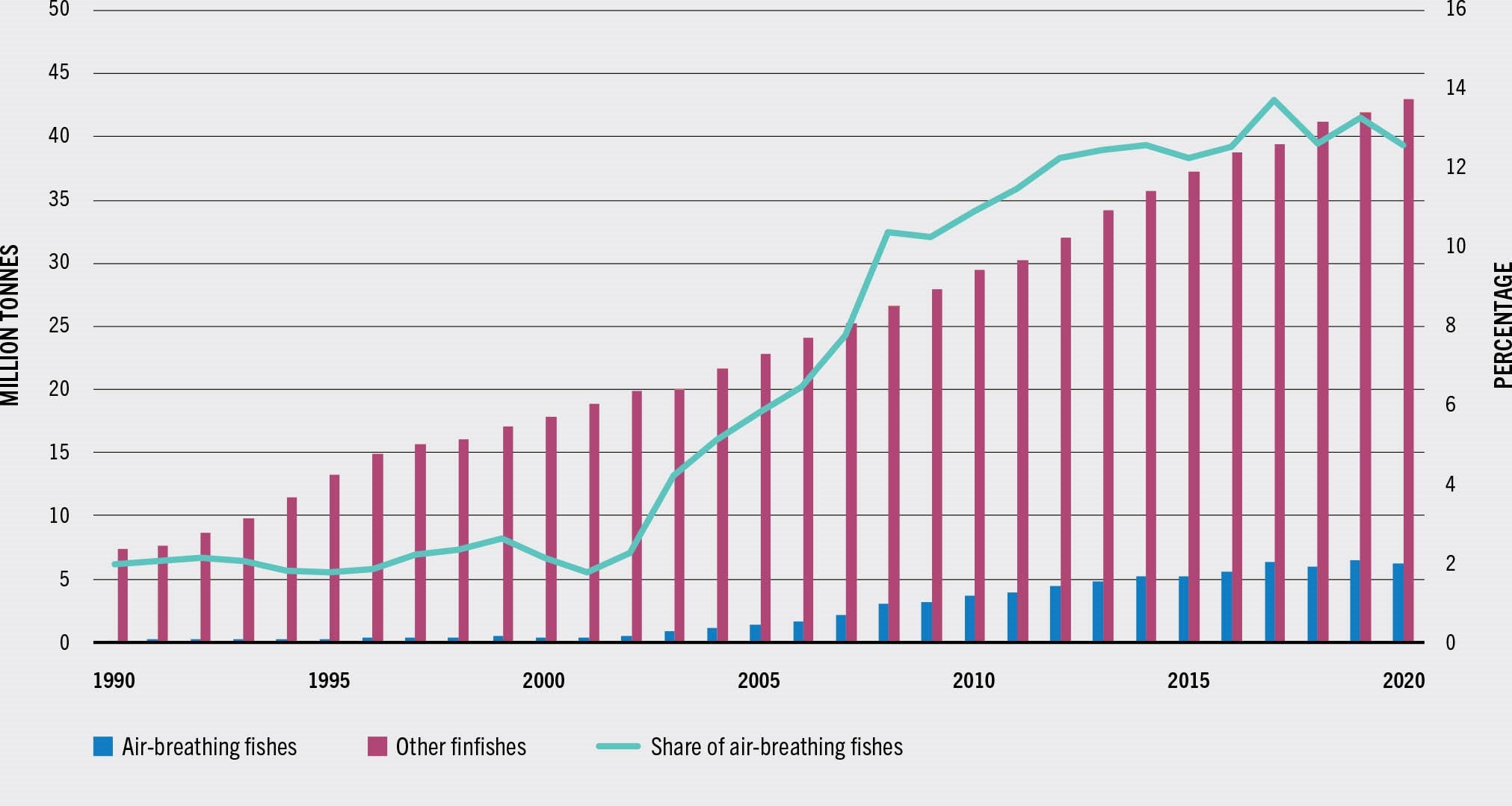 SOURCE: FAO.