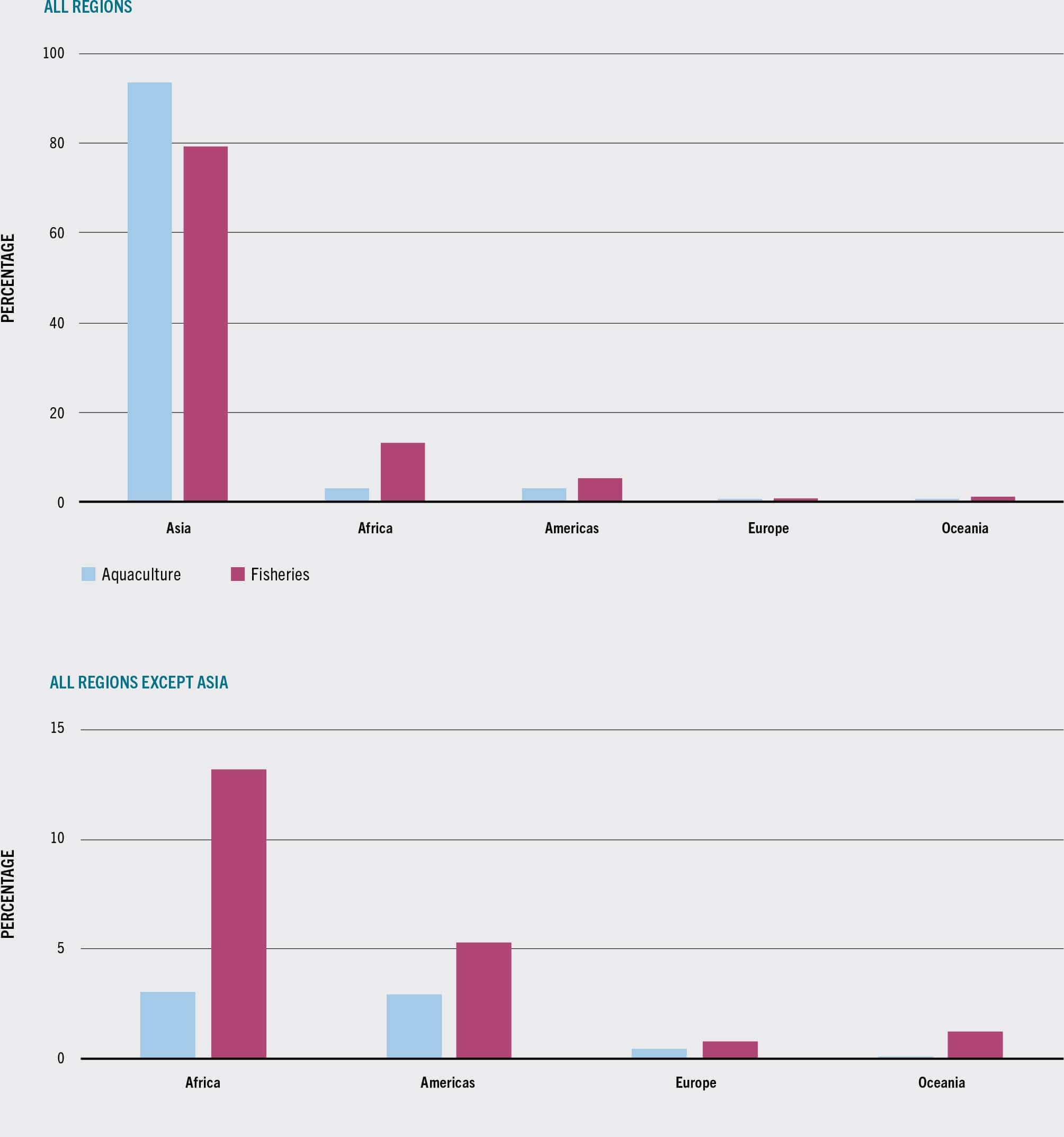 SOURCE: FAO.