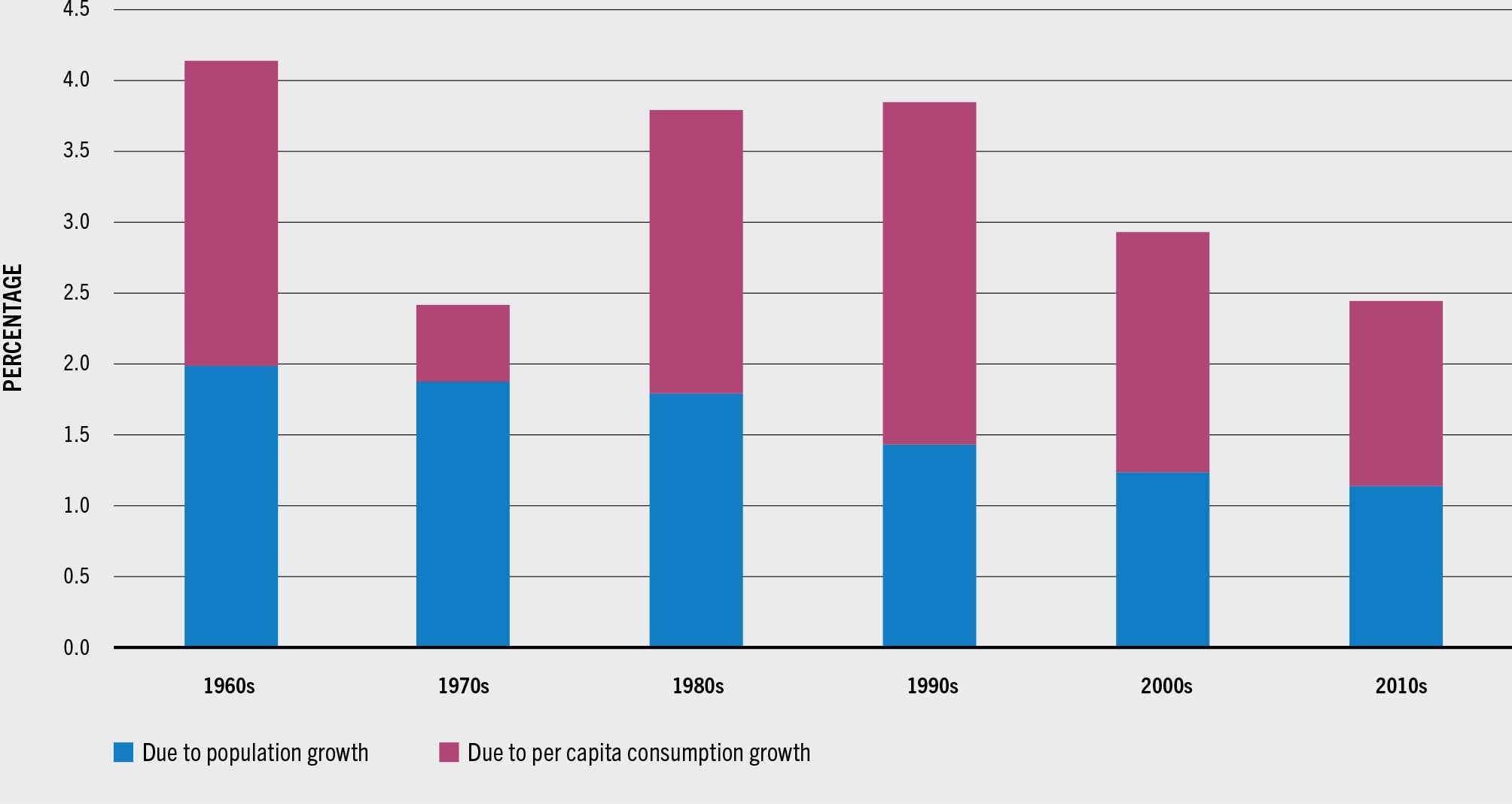 SOURCE: FAO.