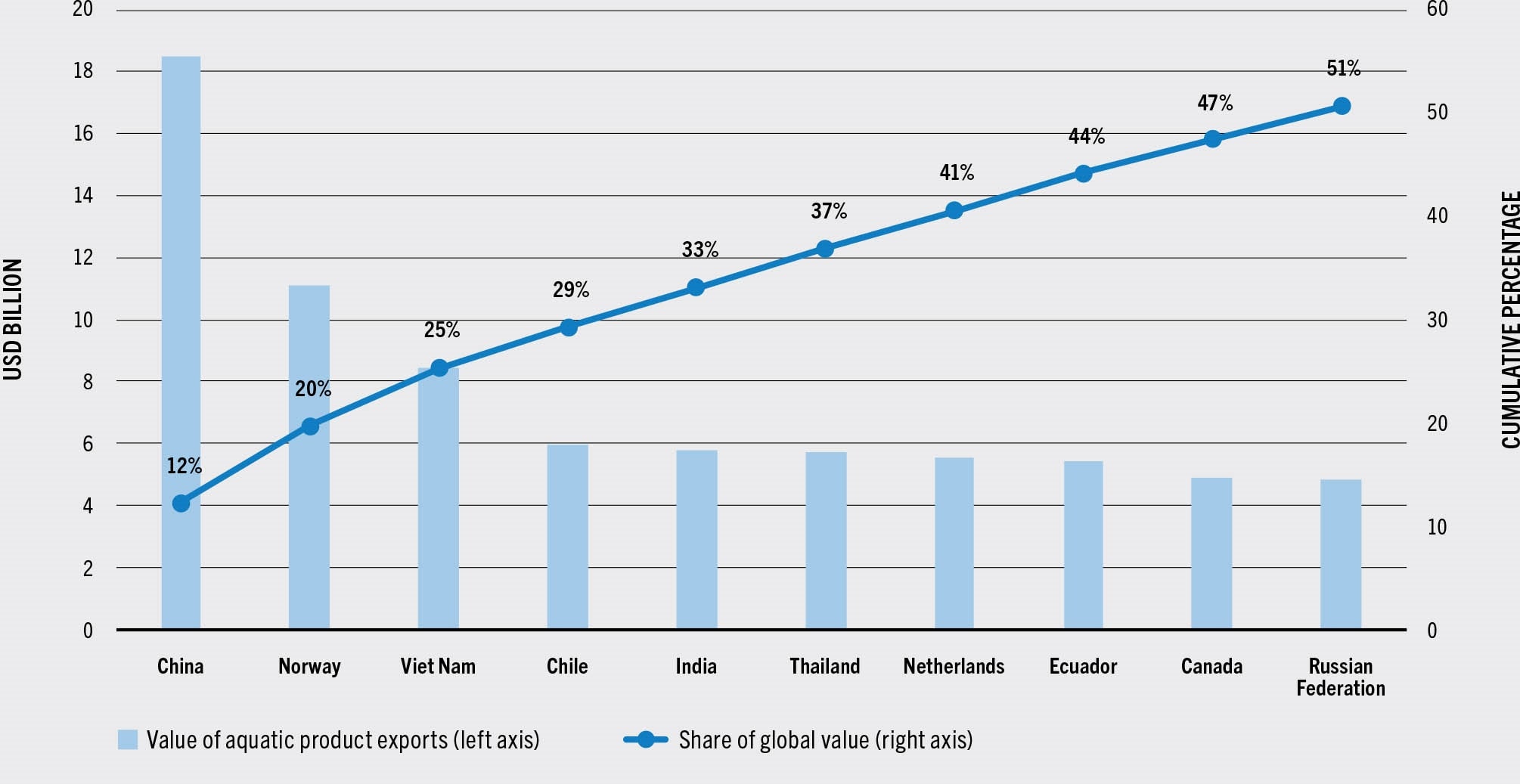 SOURCE: FAO.