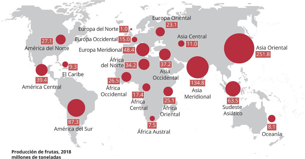 Fuente: FAOSTAT