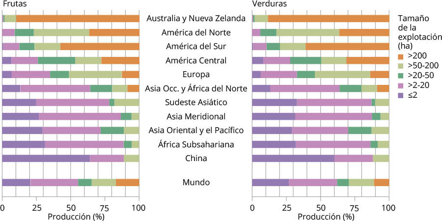 Adaptado de Herrero et al. 2017