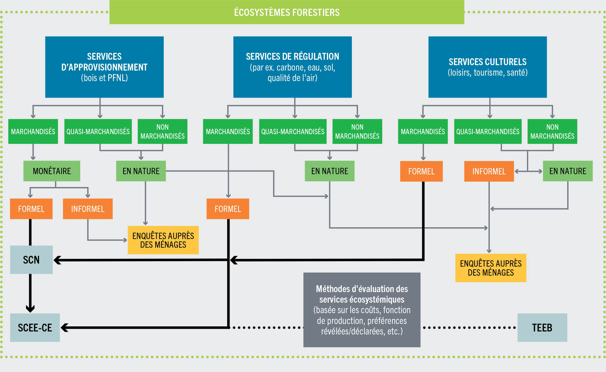 SOURCE: FAO.