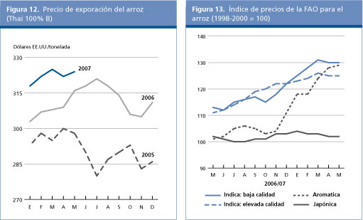 Perspectivas alimentarias