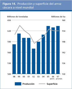 Perspectivas alimentarias