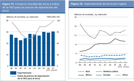 Perspectivas alimentarias