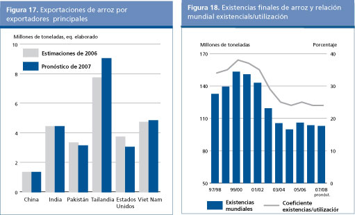 Perspectivas alimentarias