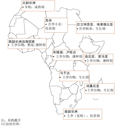 作物前景与粮食形势
