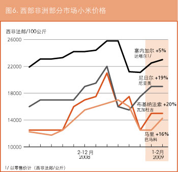 作物前景与粮食形势