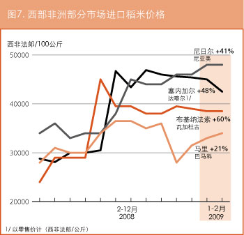 作物前景与粮食形势