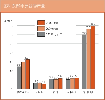 作物前景与粮食形势