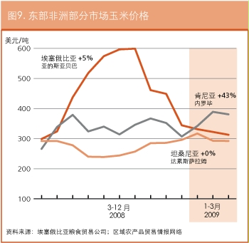 作物前景与粮食形势